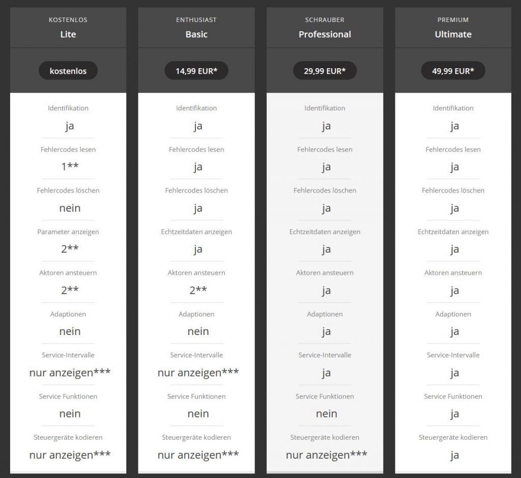 MotoScan Versionen